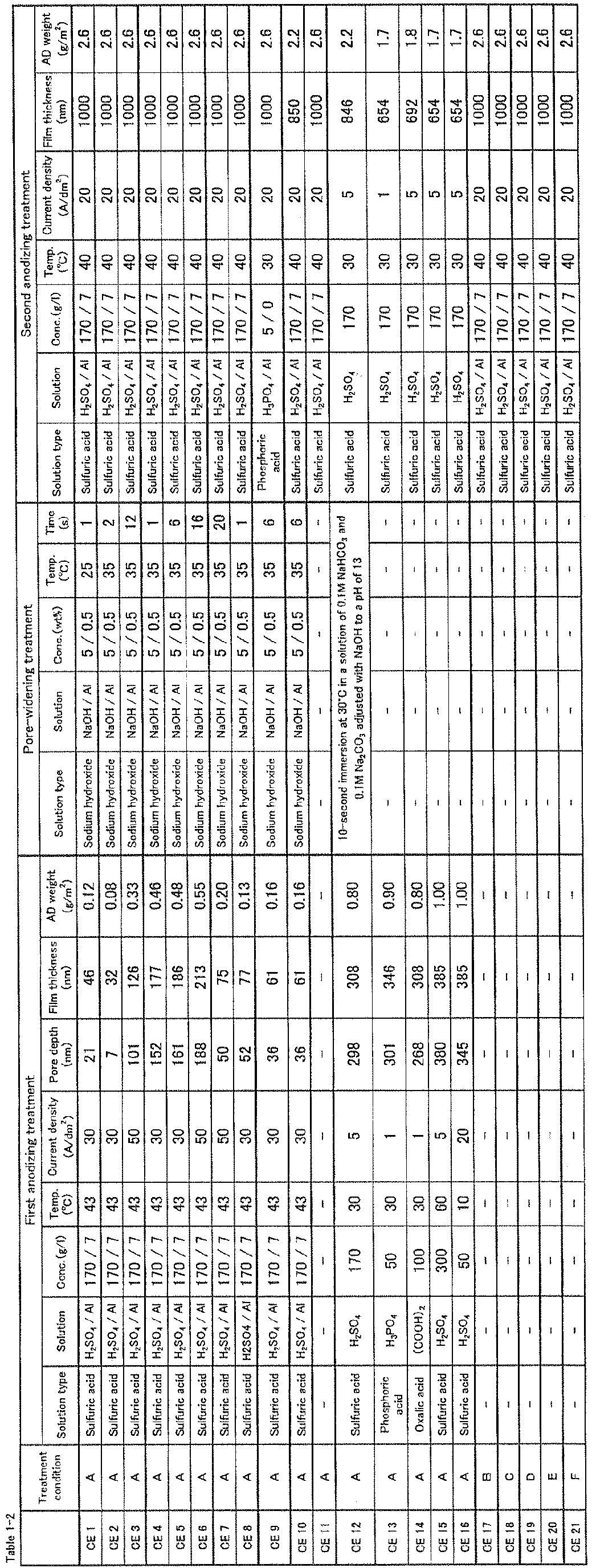 Figure imgb0002