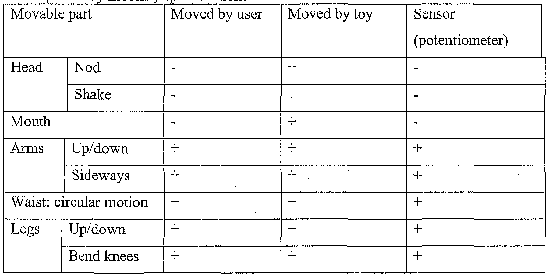 Analogy of Baby Bean. Advantages of your favorite toys Analogy of Baby Bean. Advantages of your favorite toys