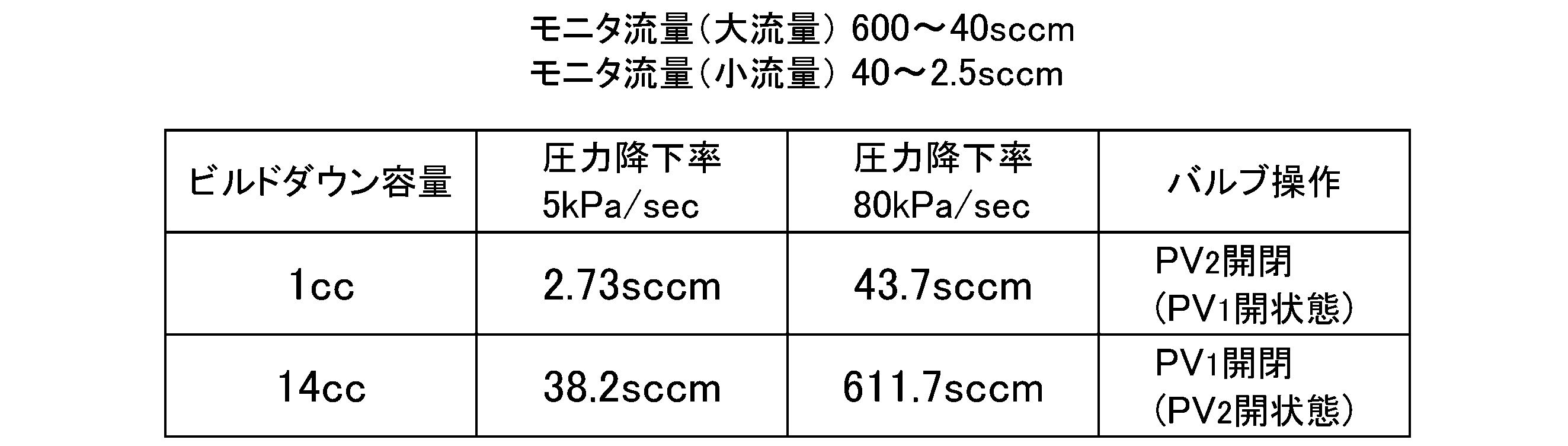 Figure JPOXMLDOC01-appb-T000004