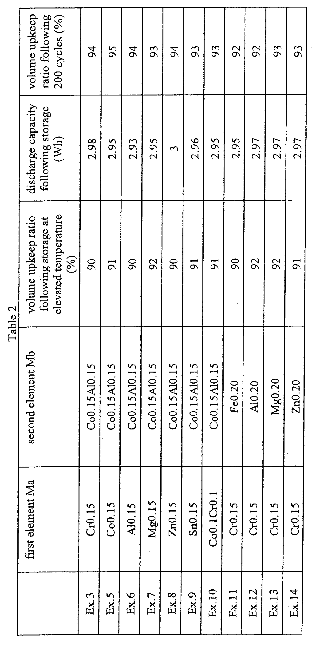 Figure 00250001