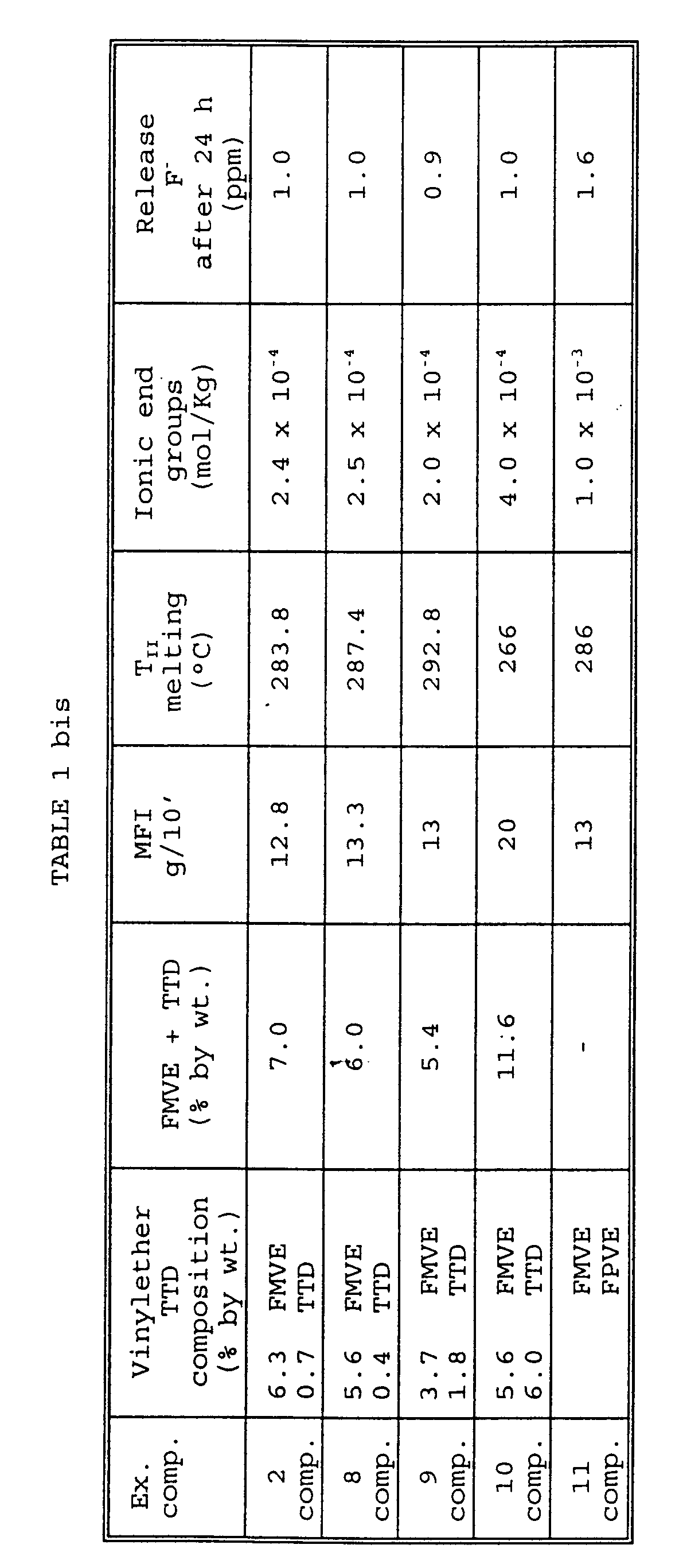 Figure 00310001