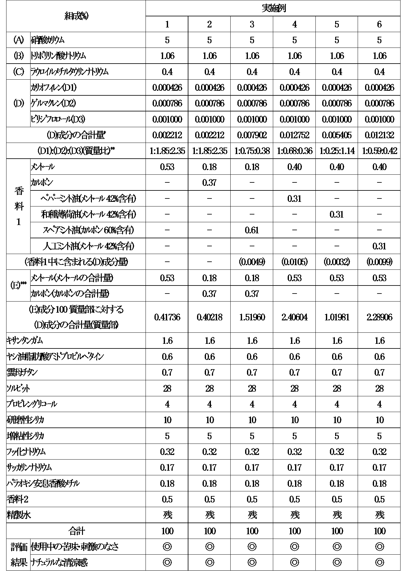 Figure JPOXMLDOC01-appb-T000001