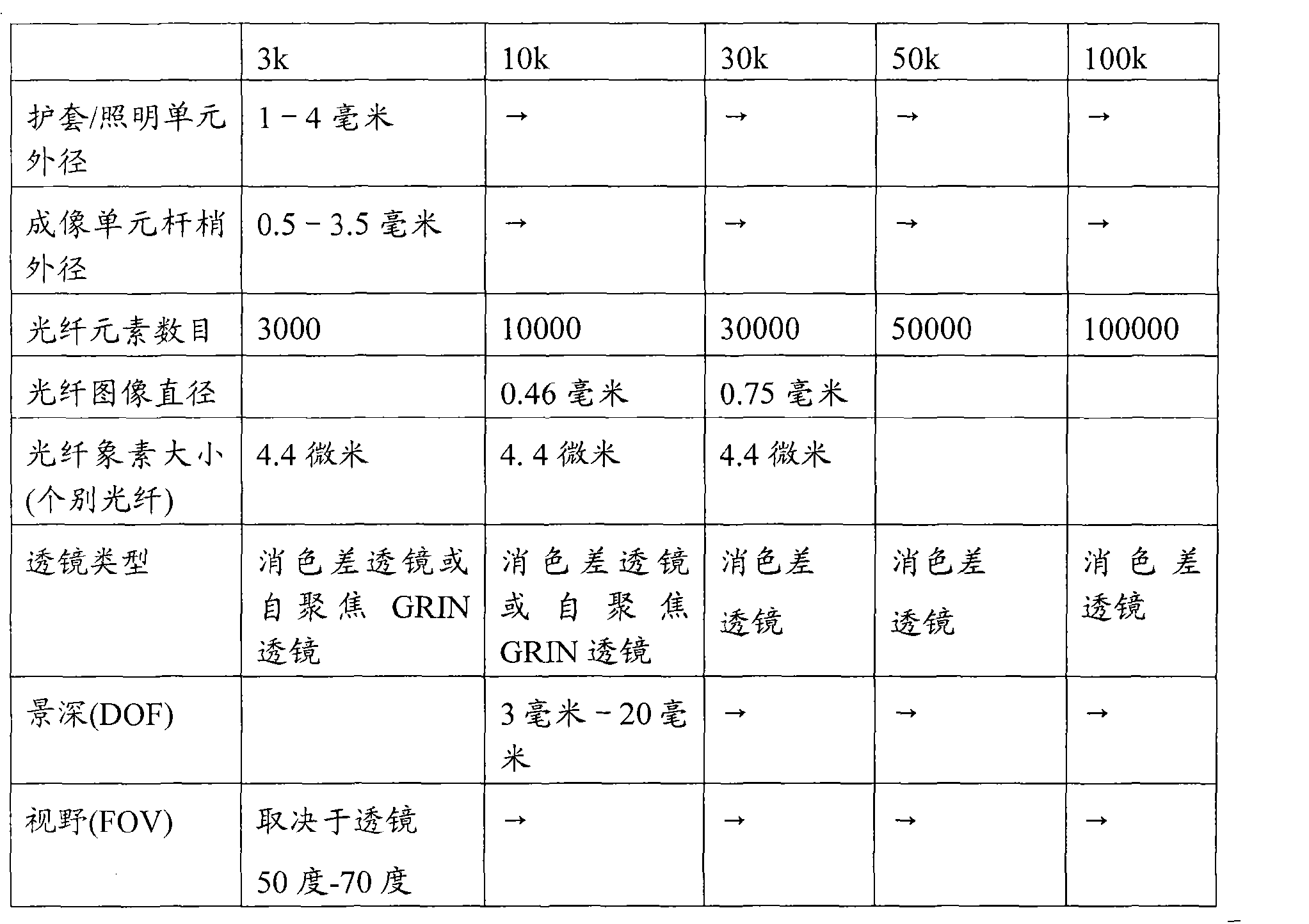 Figure CN102973237AD00111