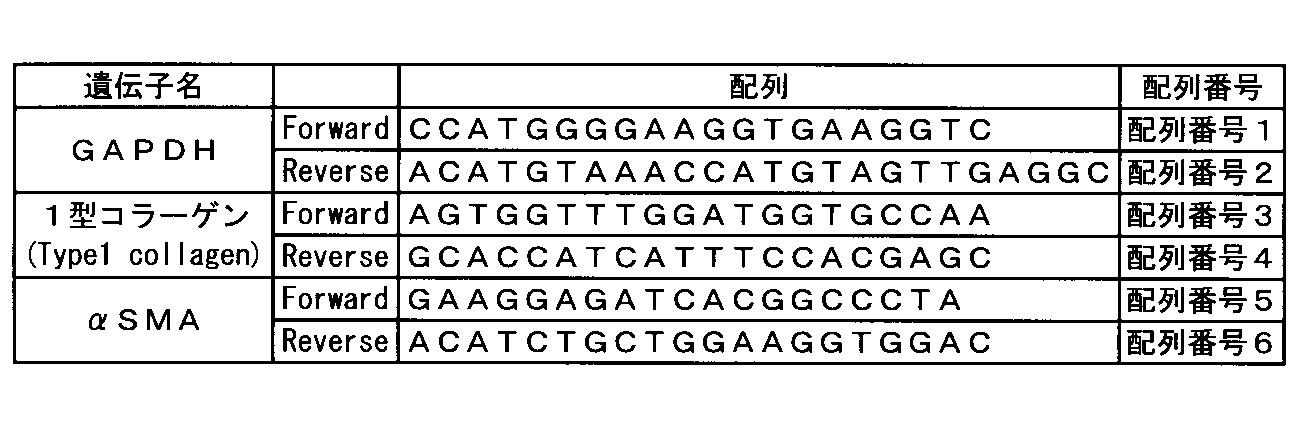 Figure JPOXMLDOC01-appb-T000001