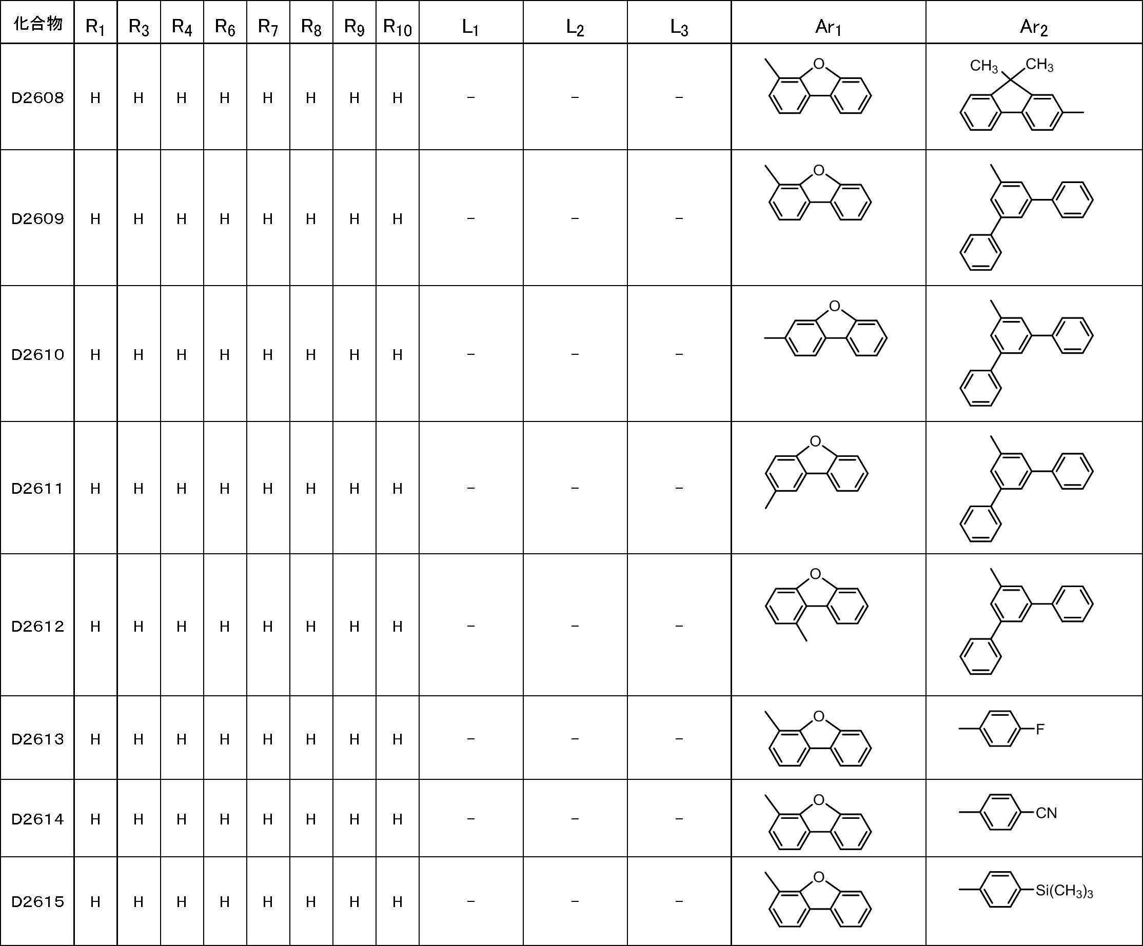Figure JPOXMLDOC01-appb-T000172