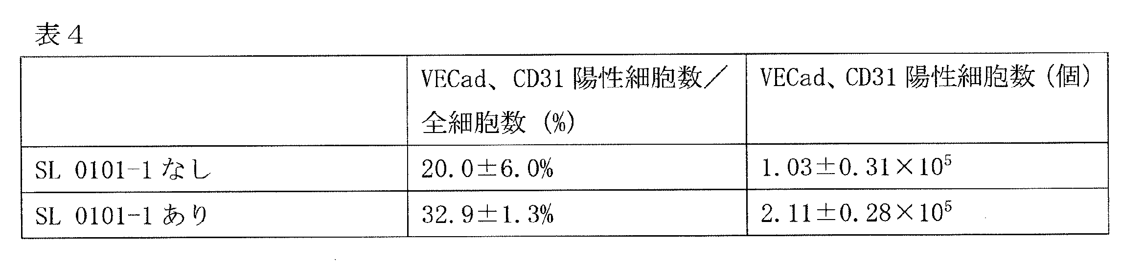 Figure JPOXMLDOC01-appb-T000004