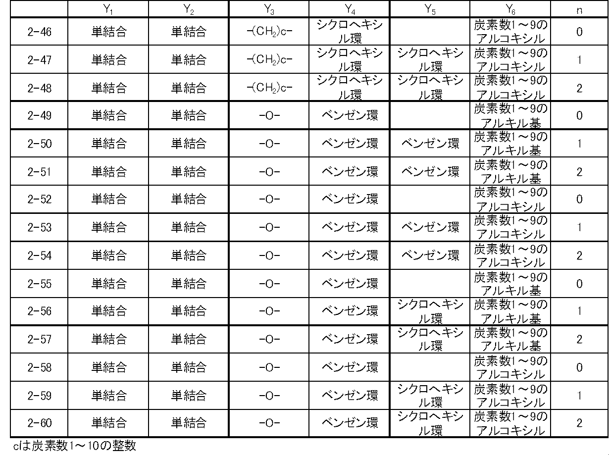 Figure JPOXMLDOC01-appb-T000033