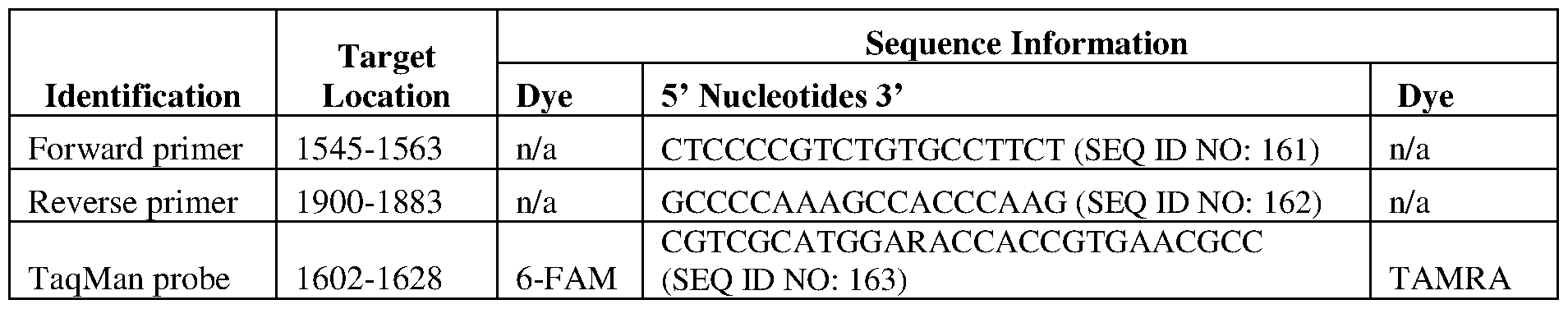 Figure imgf000151_0001
