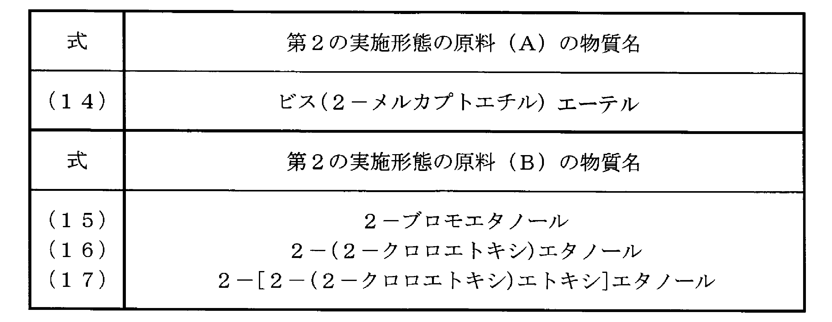Figure JPOXMLDOC01-appb-T000009