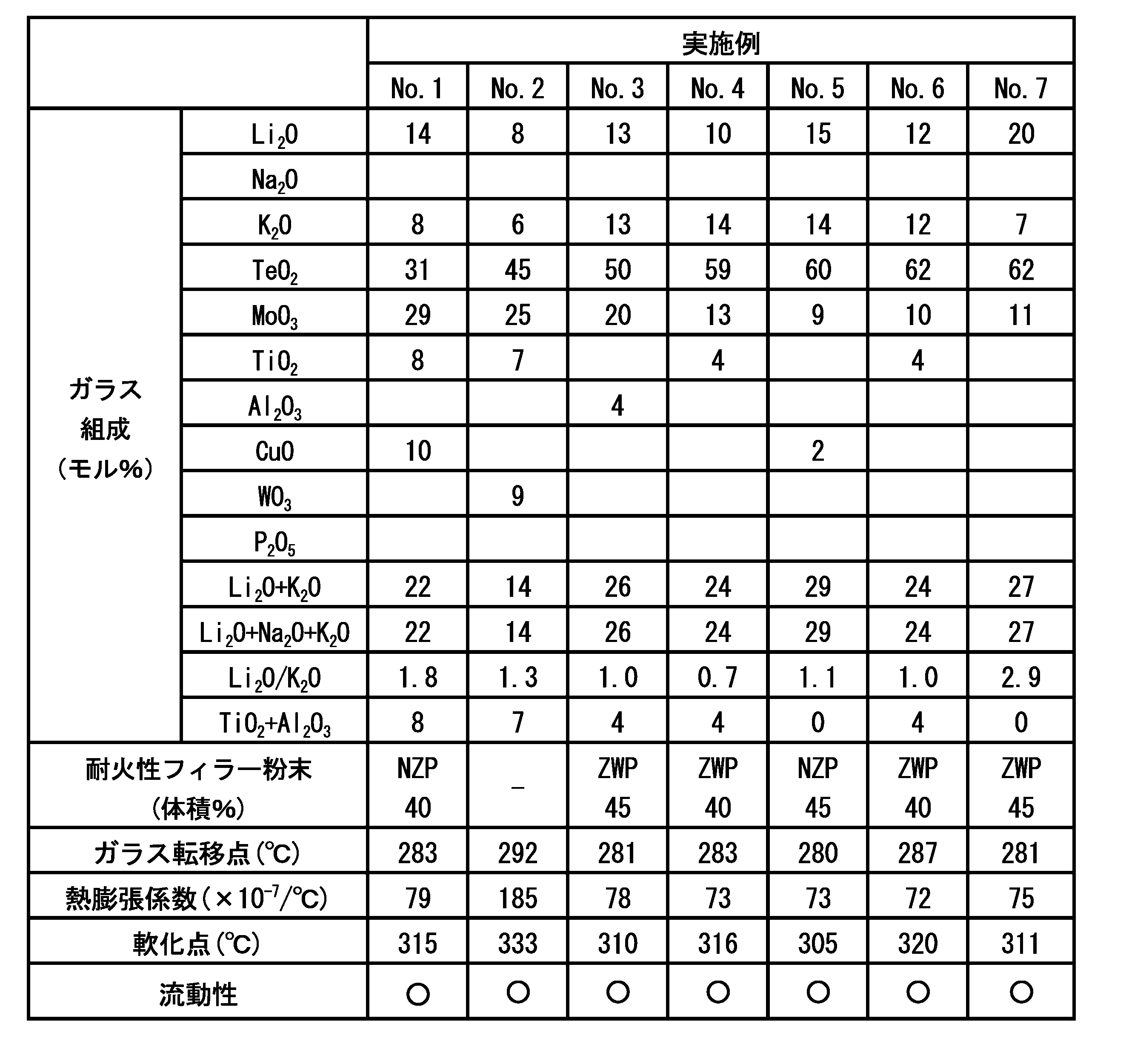 Figure JPOXMLDOC01-appb-T000001