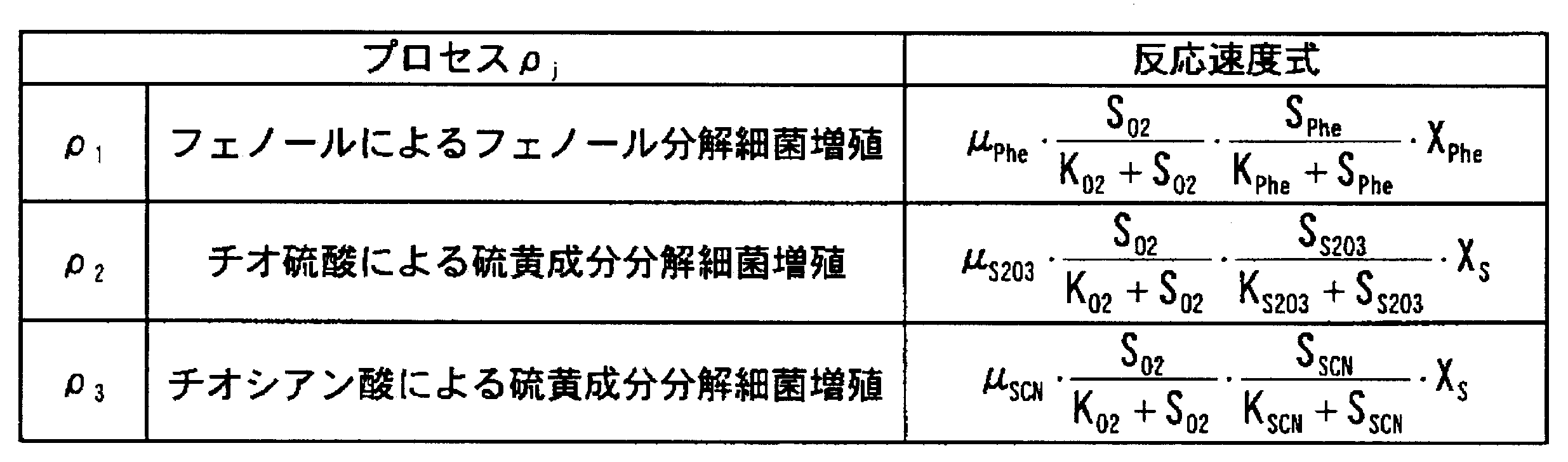 Figure JPOXMLDOC01-appb-T000006