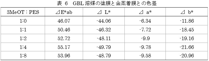 Figure JPOXMLDOC01-appb-T000010