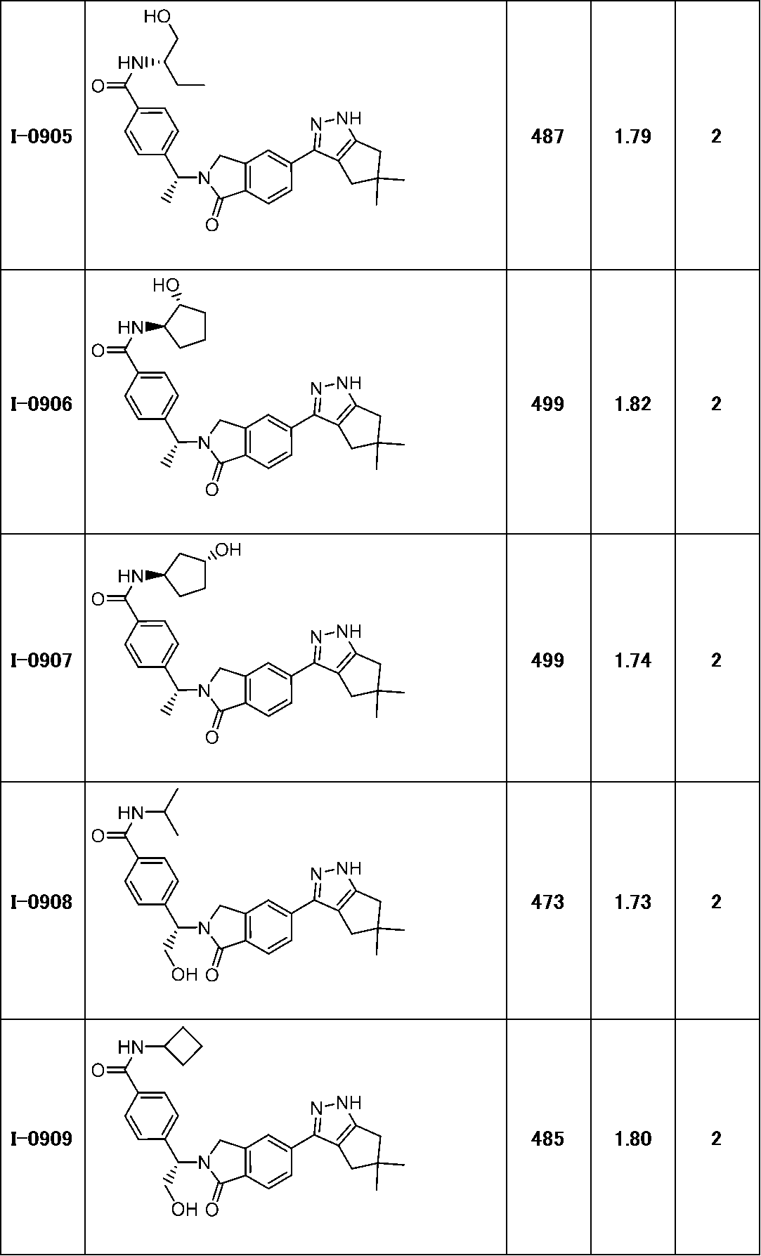 Figure JPOXMLDOC01-appb-T000292