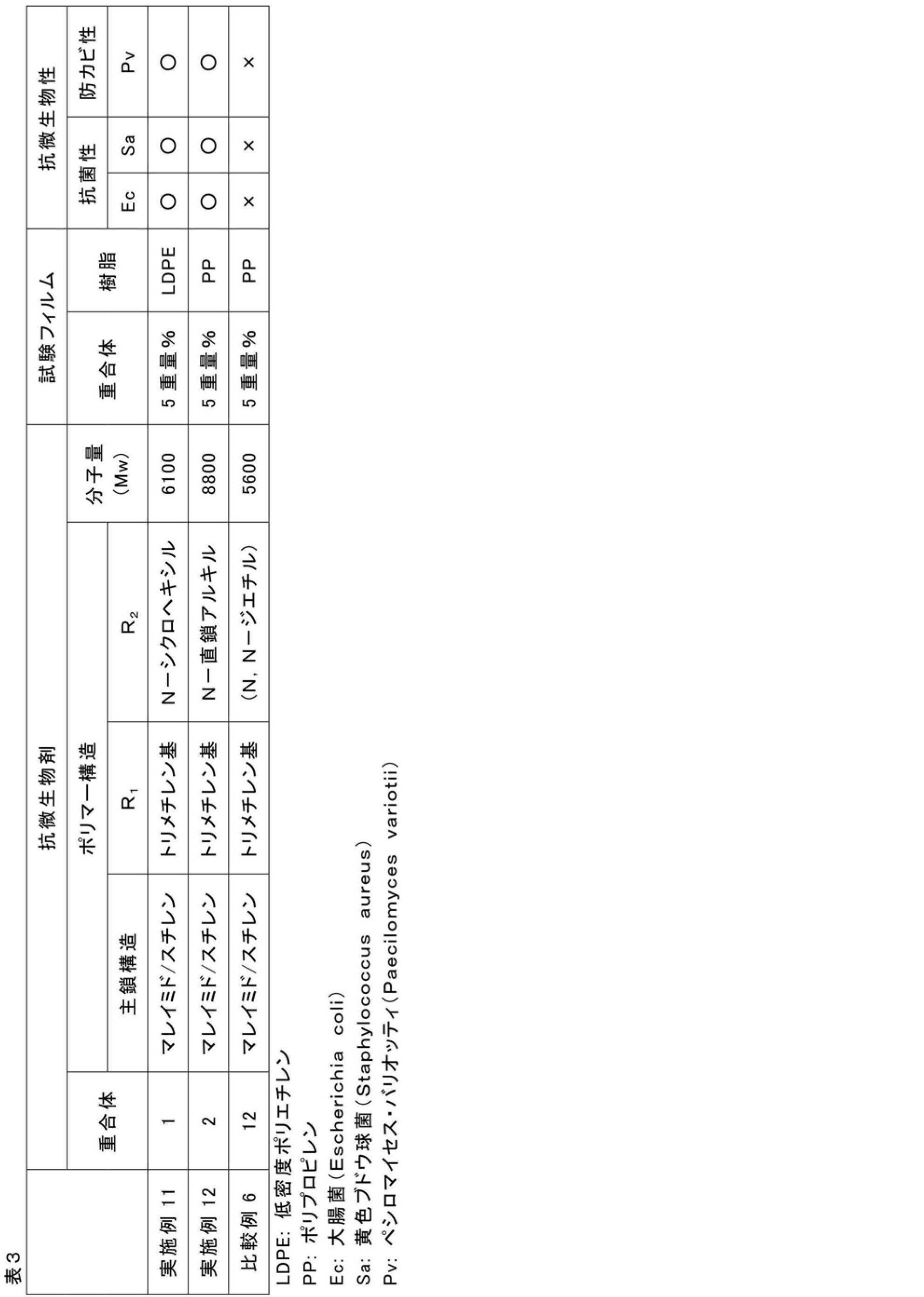 Figure JPOXMLDOC01-appb-T000008