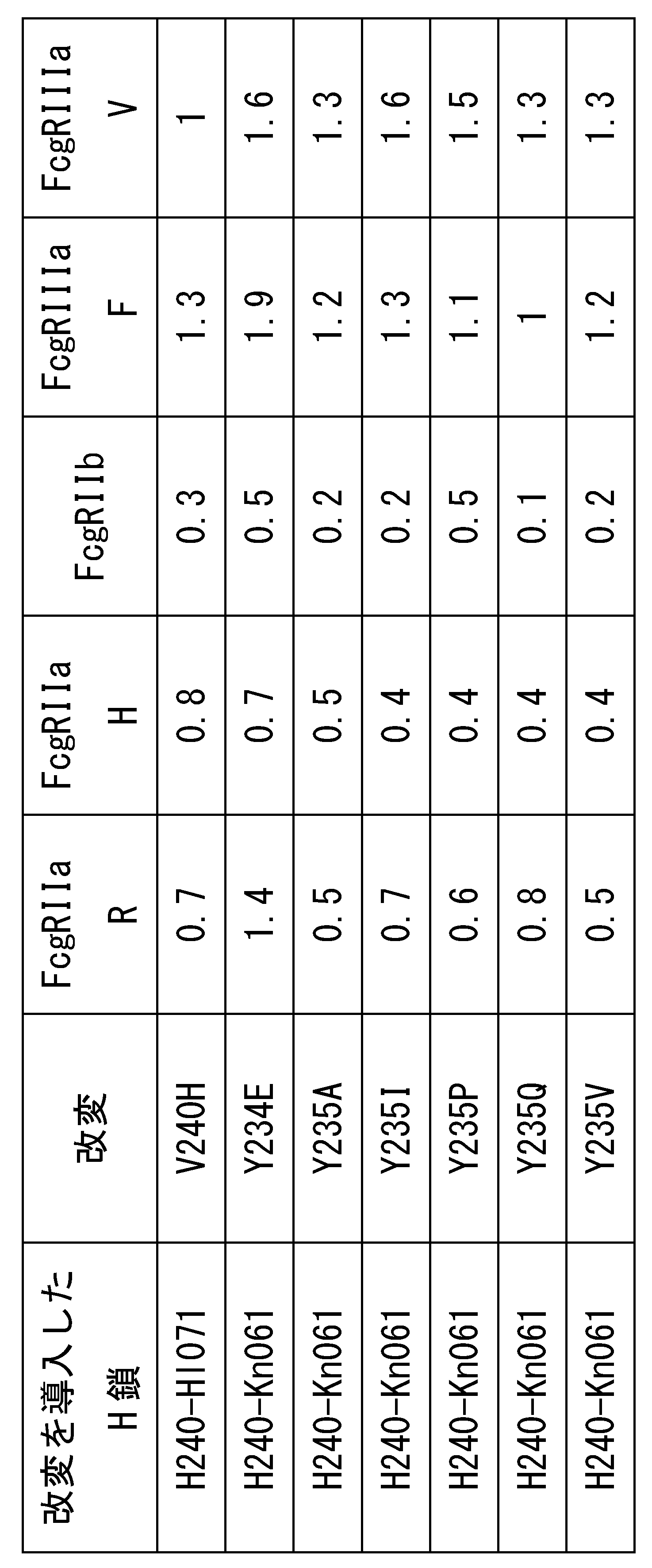 Figure JPOXMLDOC01-appb-T000071