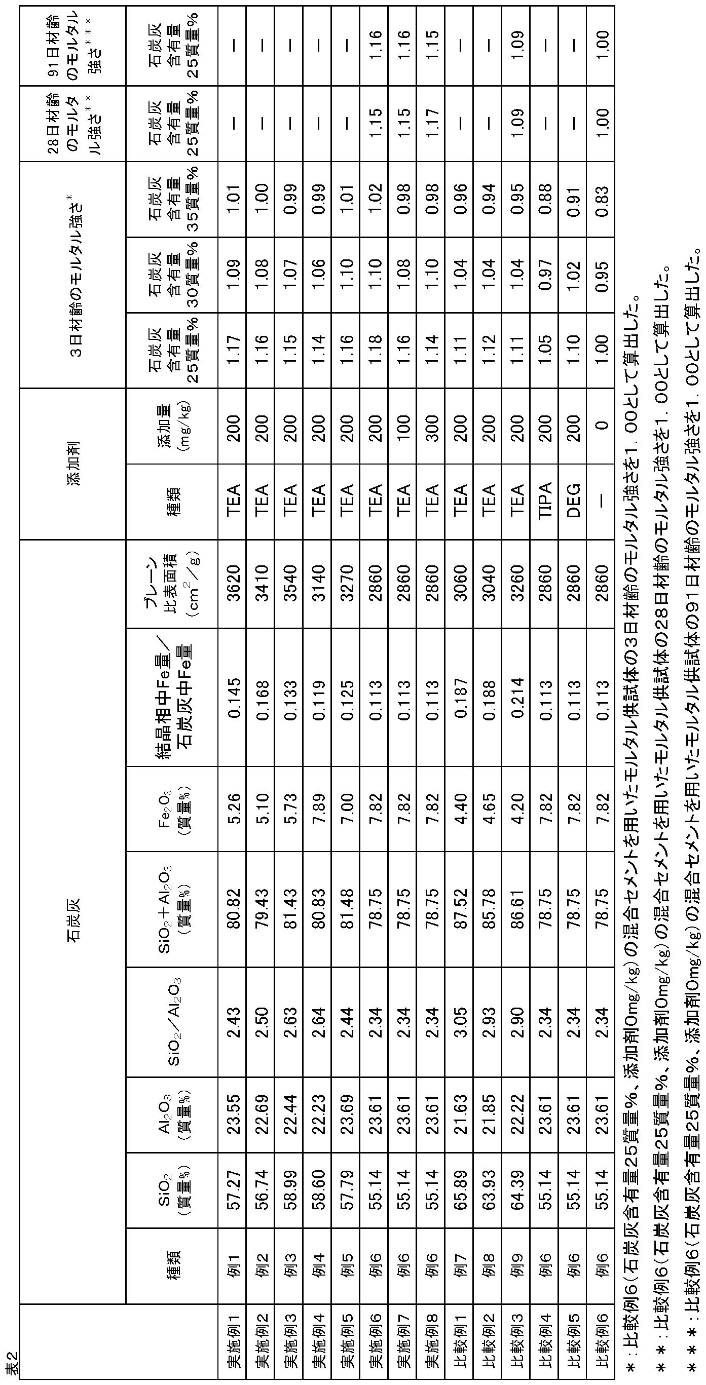 Figure JPOXMLDOC01-appb-T000002