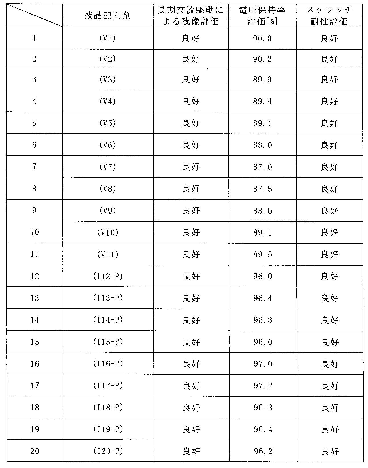 Figure JPOXMLDOC01-appb-T000066