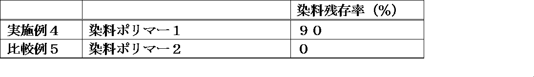 Figure JPOXMLDOC01-appb-T000068