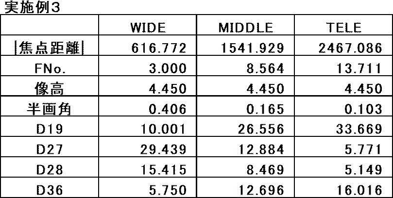 Figure JPOXMLDOC01-appb-T000009