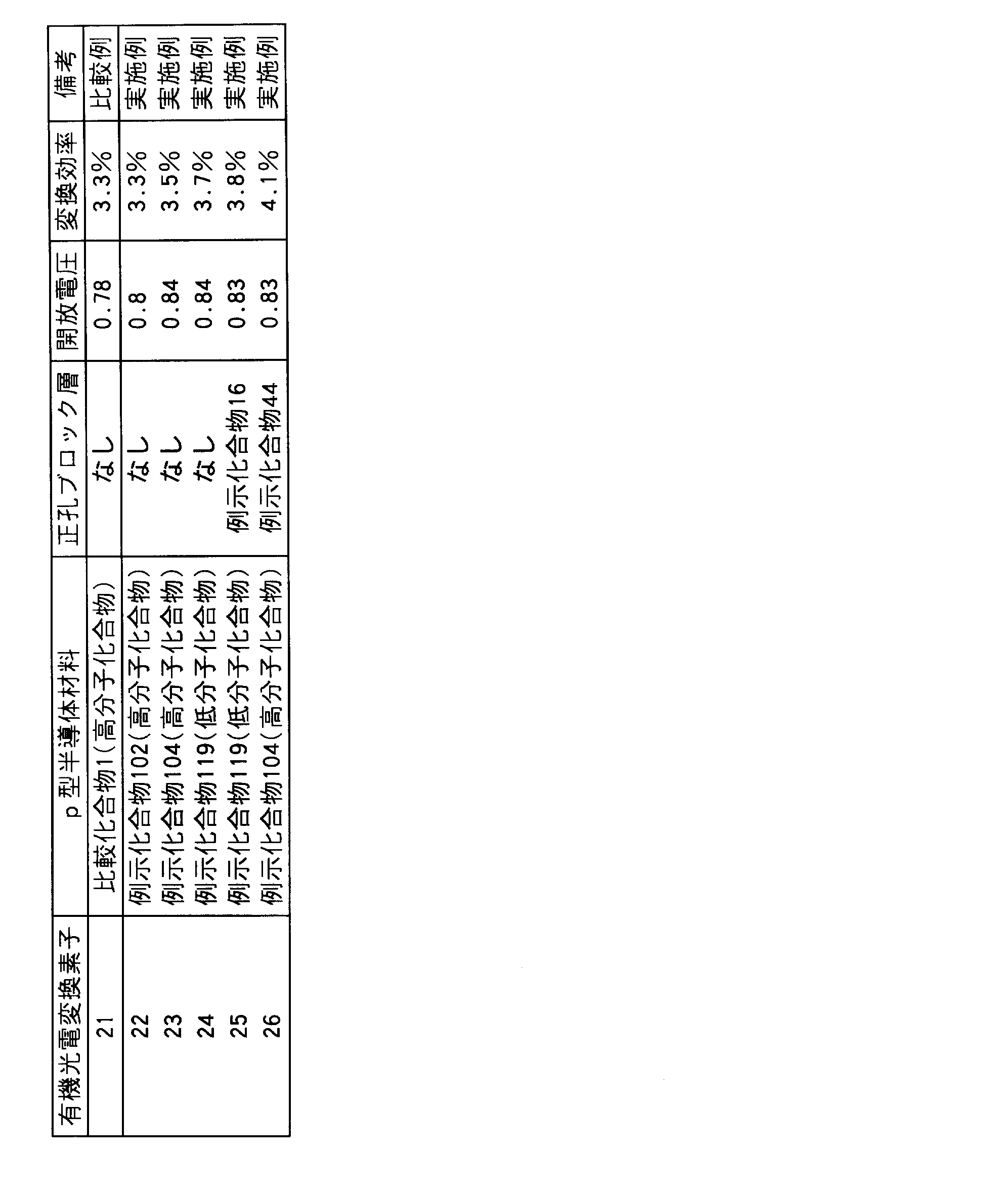 Figure JPOXMLDOC01-appb-T000028