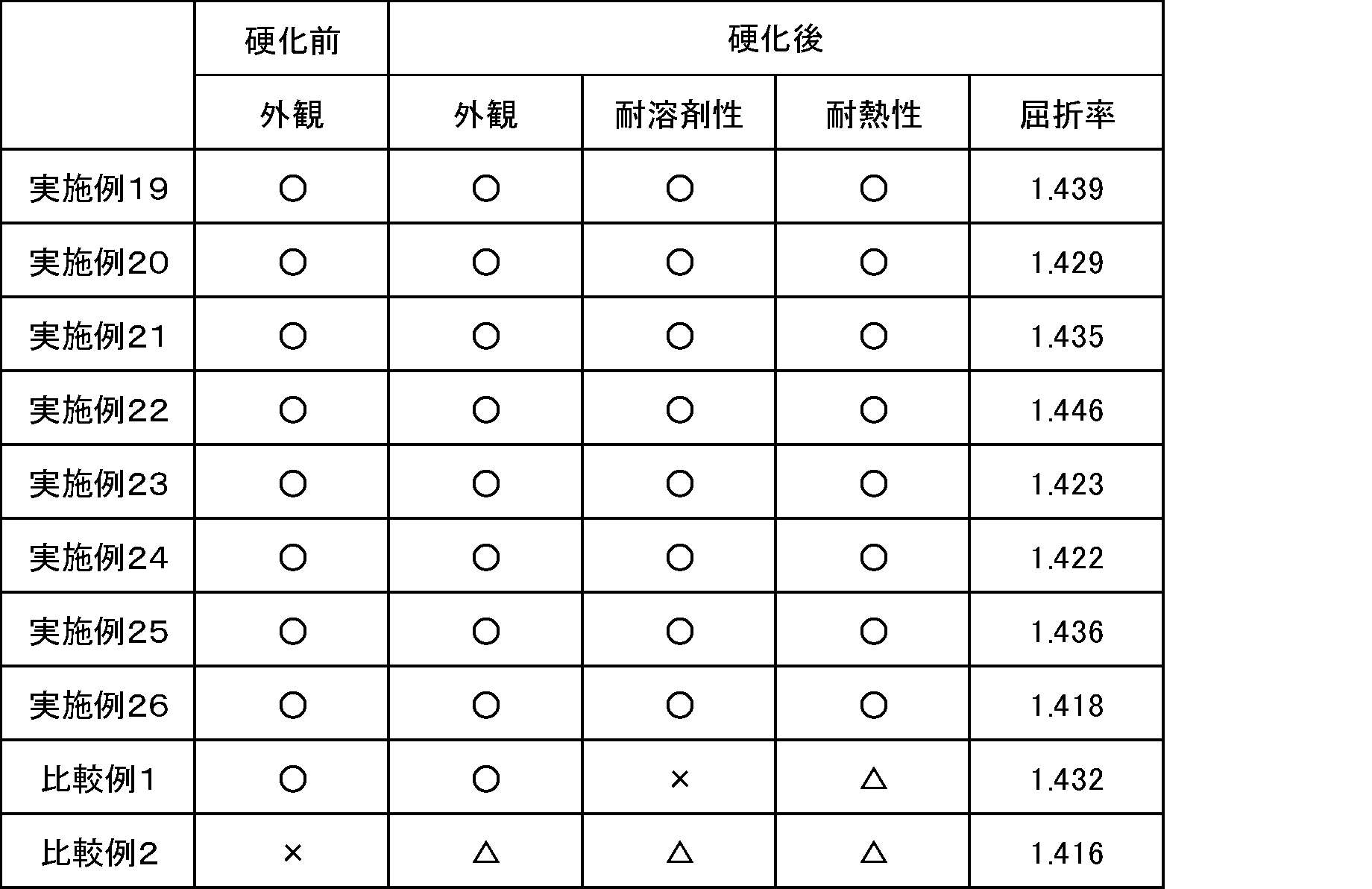 Figure JPOXMLDOC01-appb-T000036