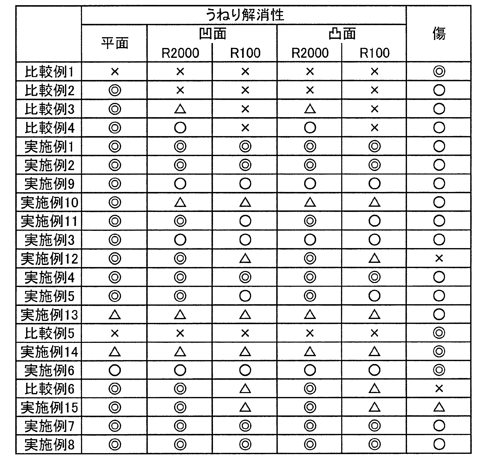Figure JPOXMLDOC01-appb-T000002