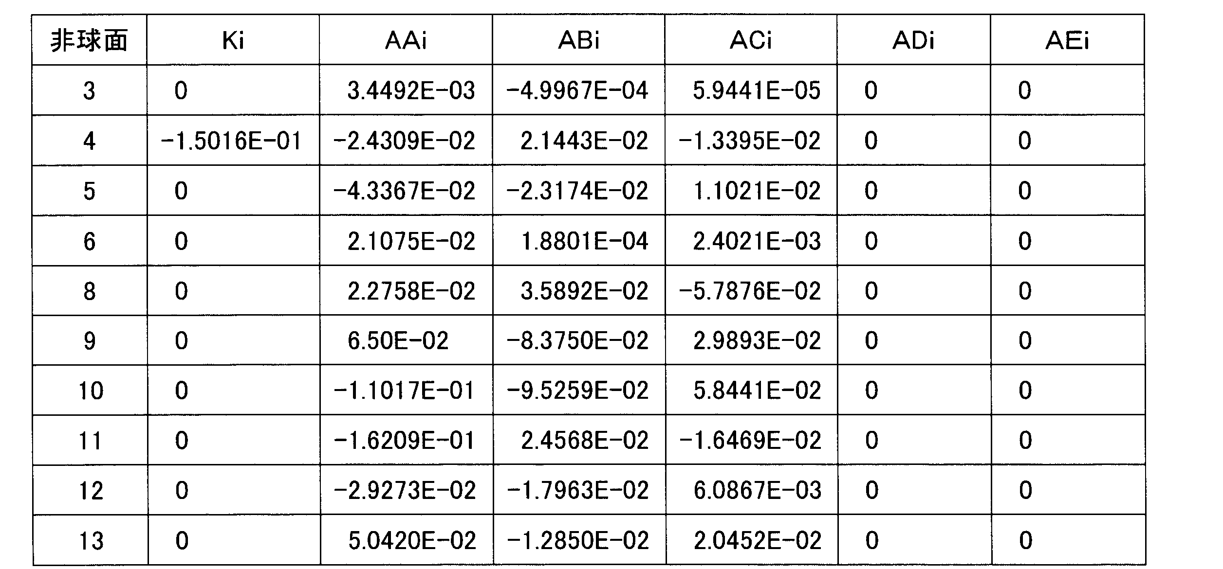 Figure JPOXMLDOC01-appb-T000008