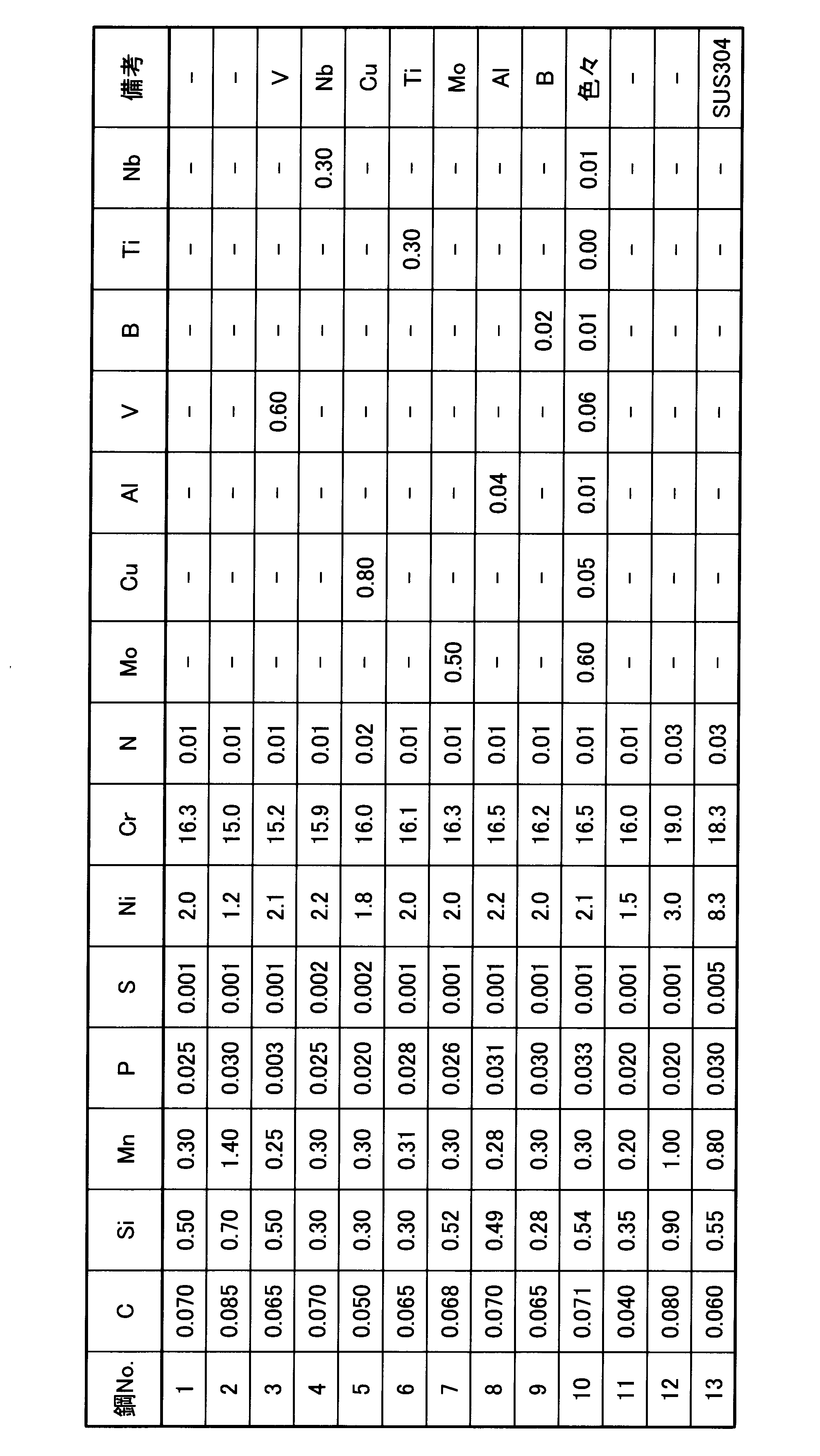 Figure JPOXMLDOC01-appb-T000001
