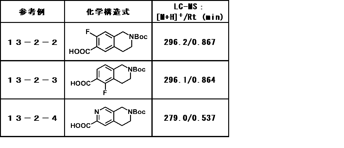 Figure JPOXMLDOC01-appb-T000045
