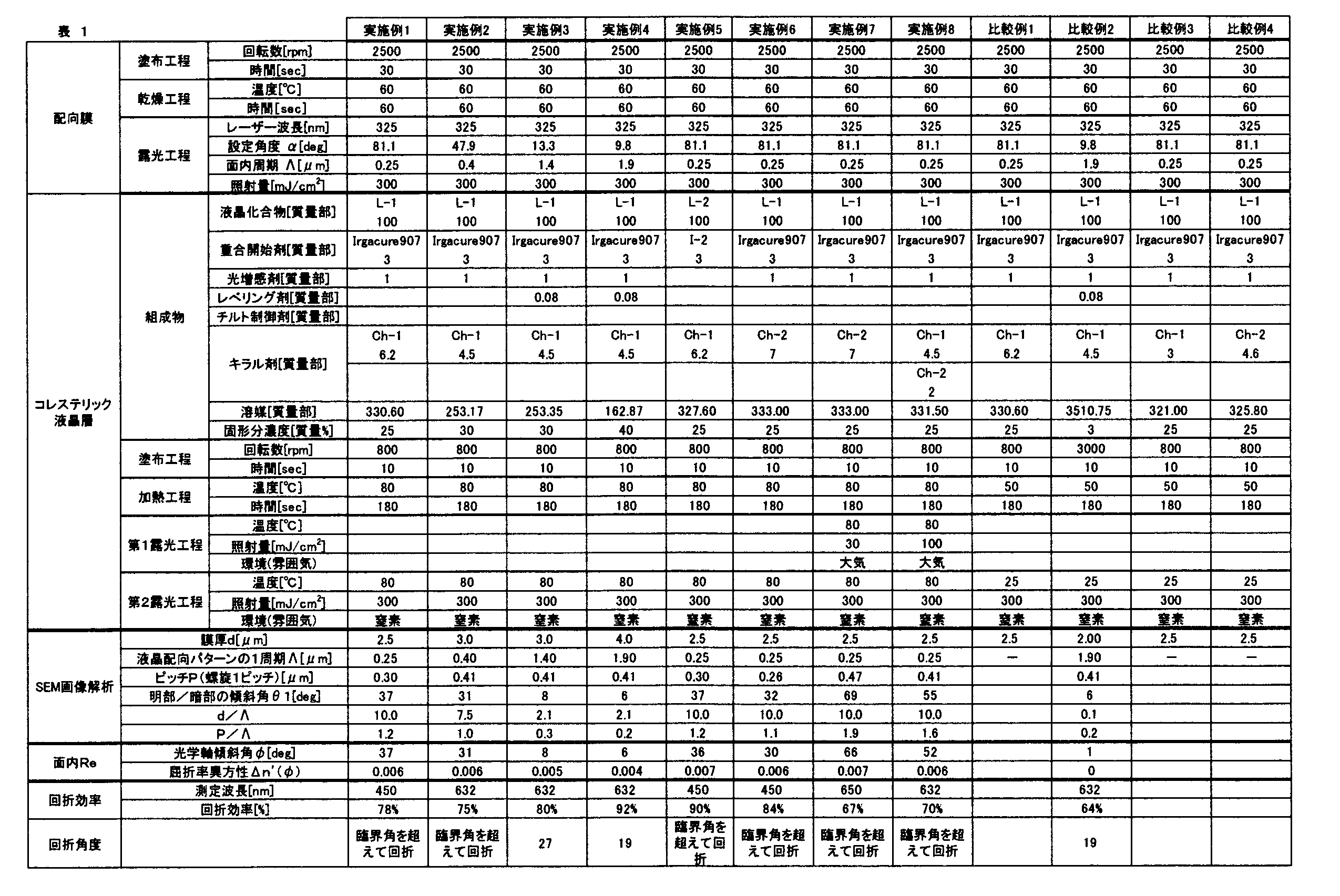 Figure JPOXMLDOC01-appb-T000051