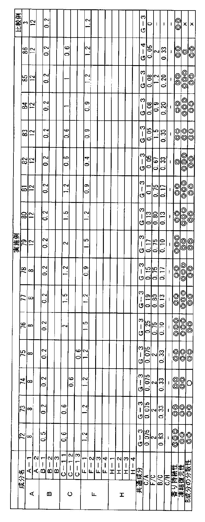 Figure JPOXMLDOC01-appb-T000031