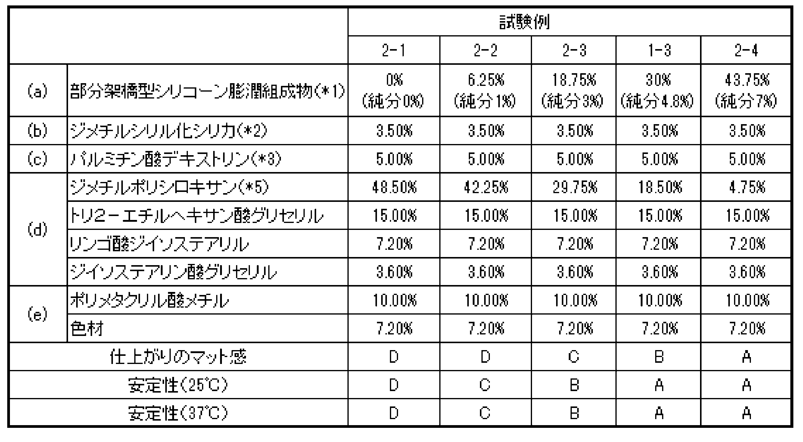 Figure JPOXMLDOC01-appb-T000002