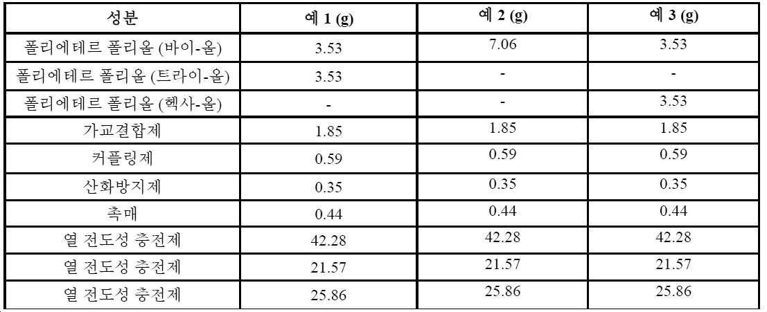 Figure pct00025