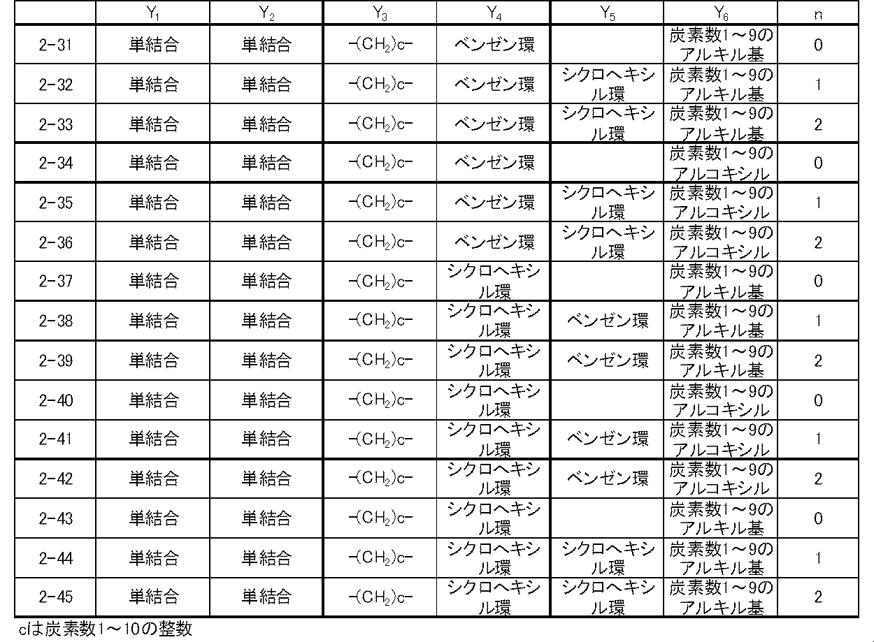 Figure JPOXMLDOC01-appb-T000032