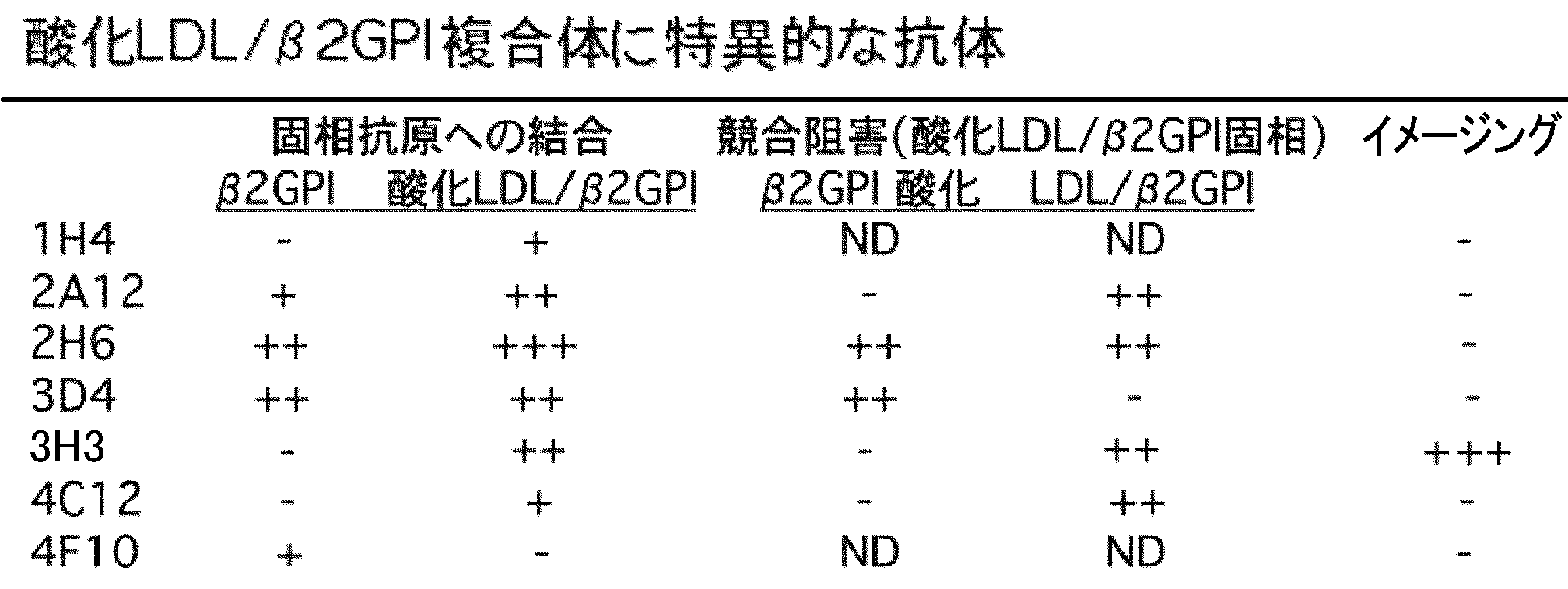 Figure JPOXMLDOC01-appb-T000003
