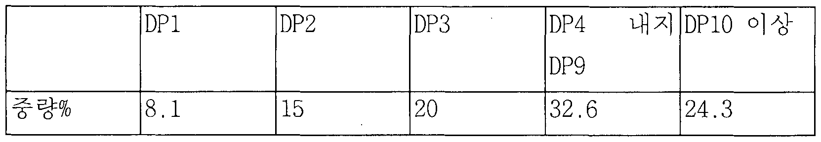 Figure imgf000011_0002