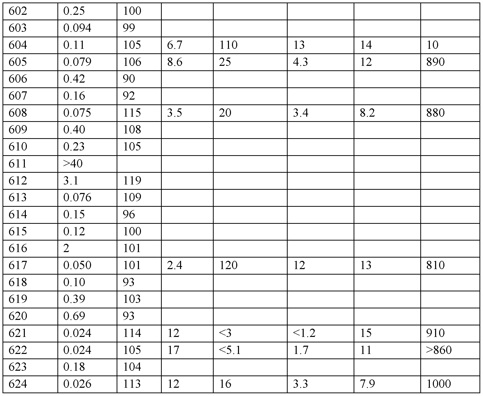 Figure imgf000613_0001
