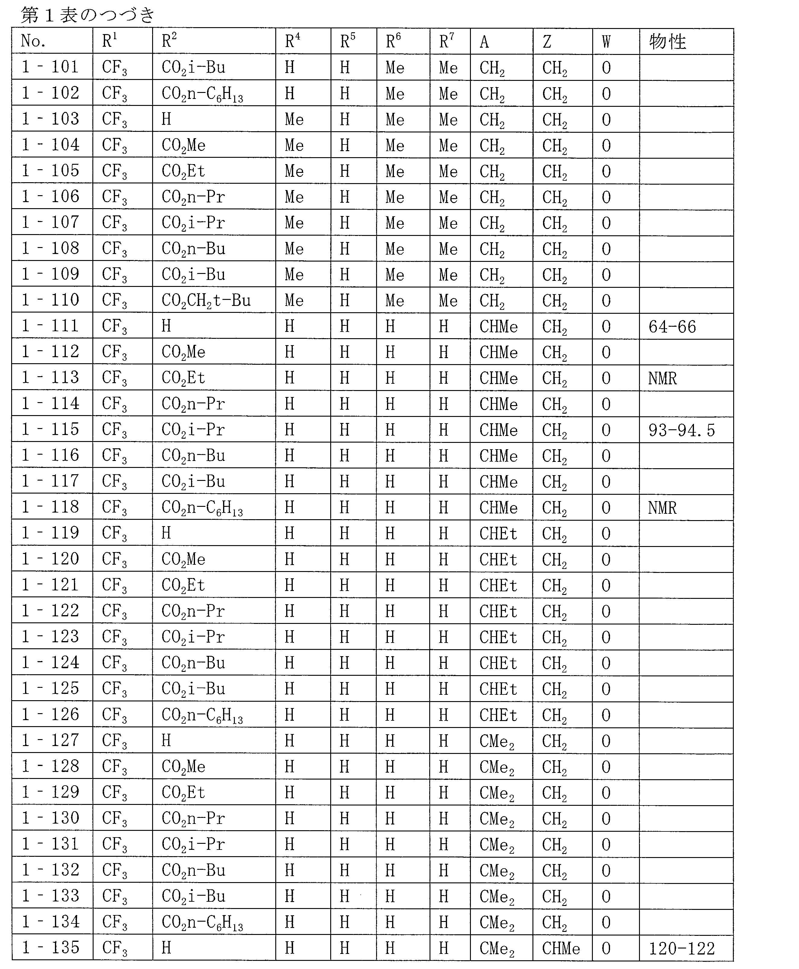 Figure JPOXMLDOC01-appb-T000024