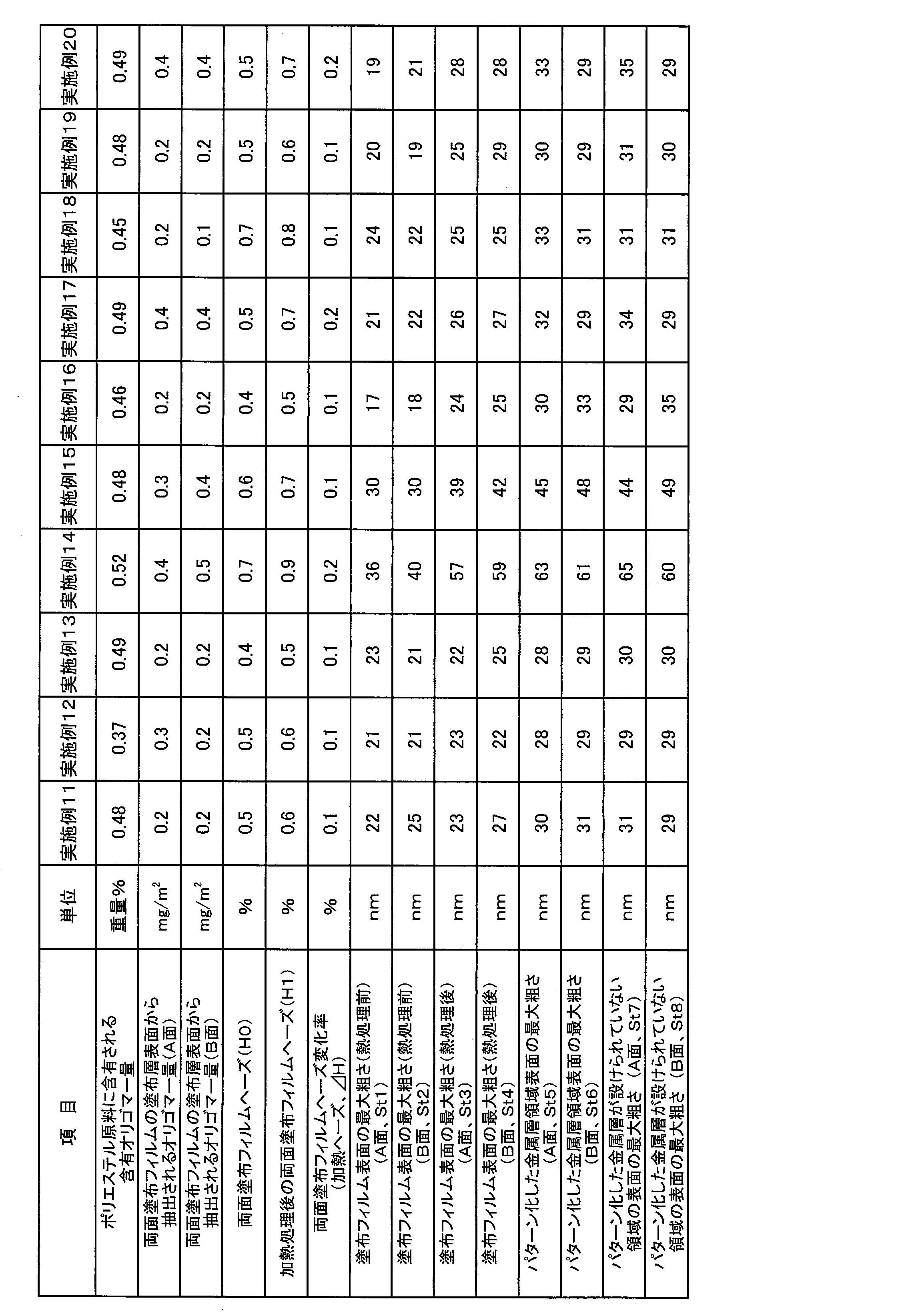 Figure JPOXMLDOC01-appb-T000011
