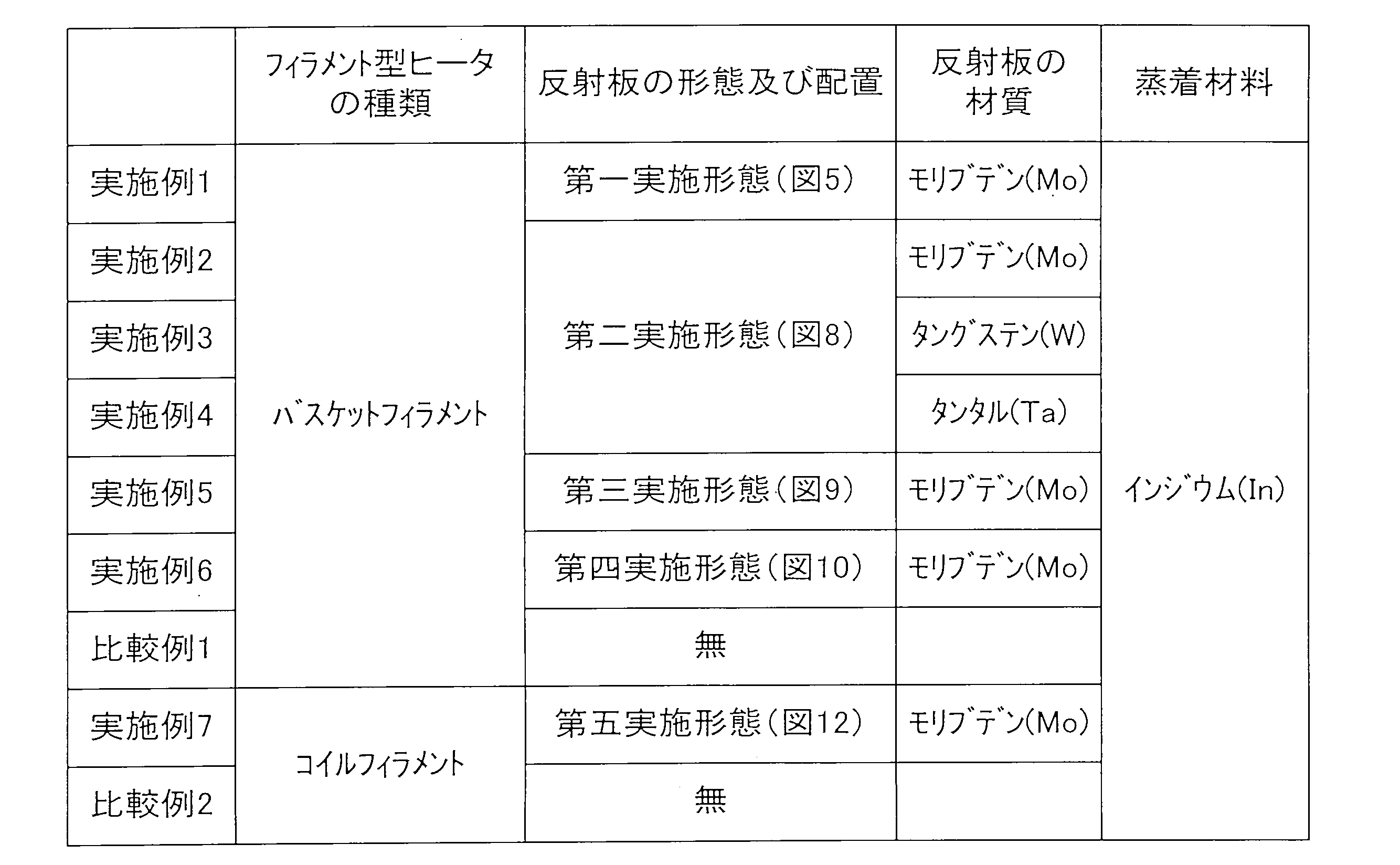 Figure JPOXMLDOC01-appb-T000001