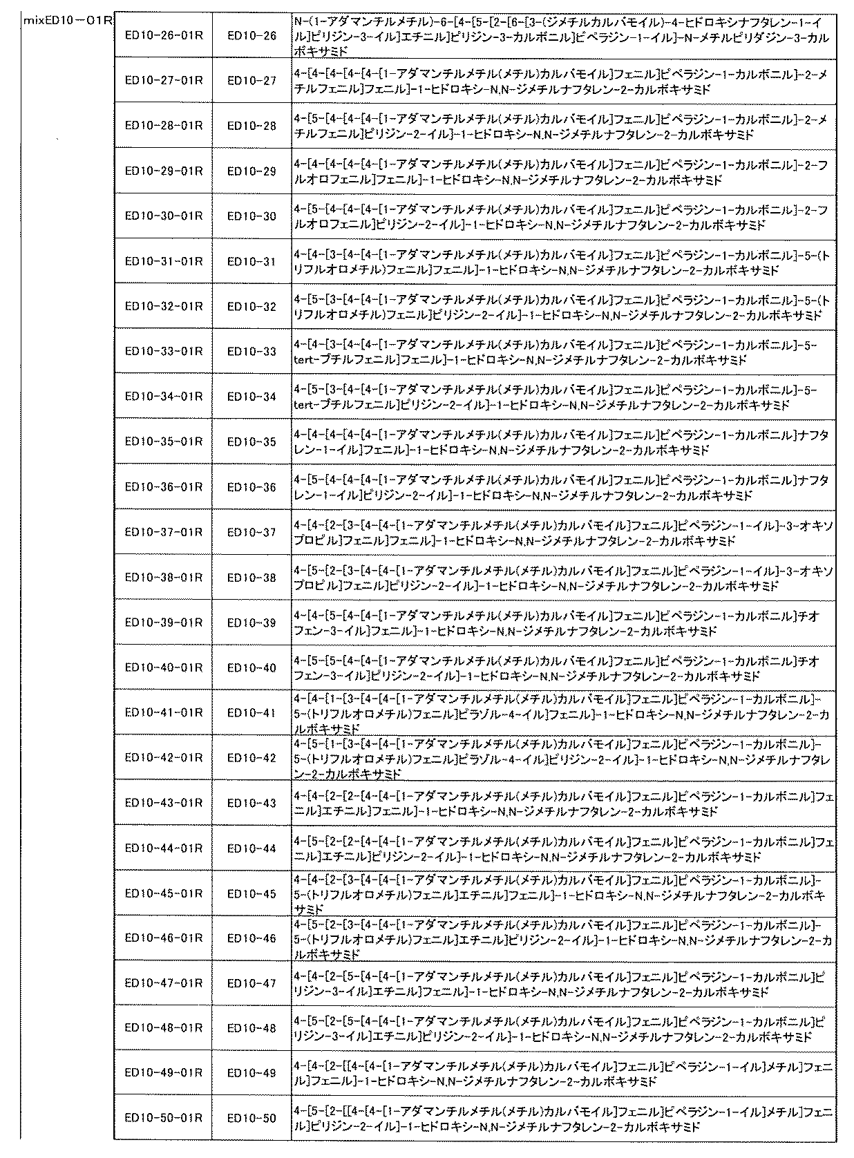 Figure JPOXMLDOC01-appb-I000670