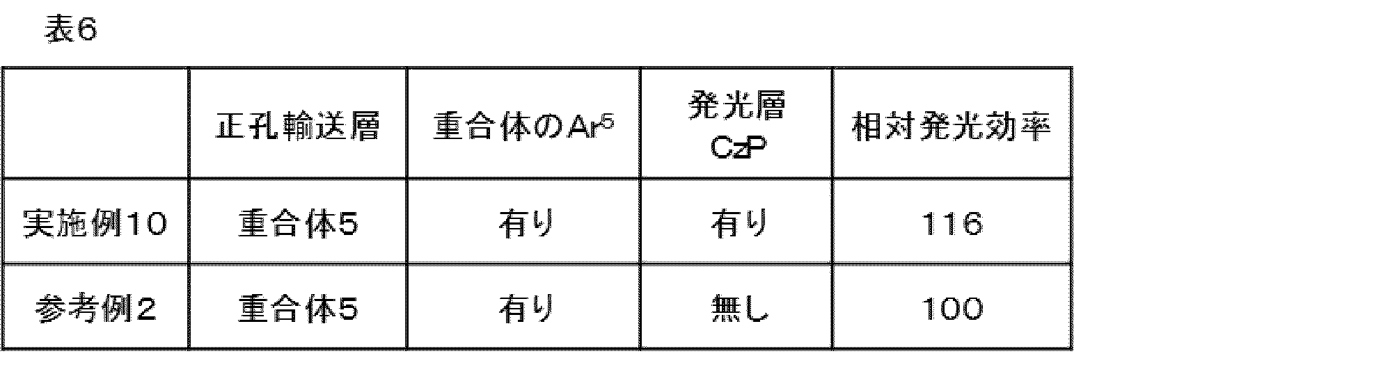 Figure JPOXMLDOC01-appb-T000135