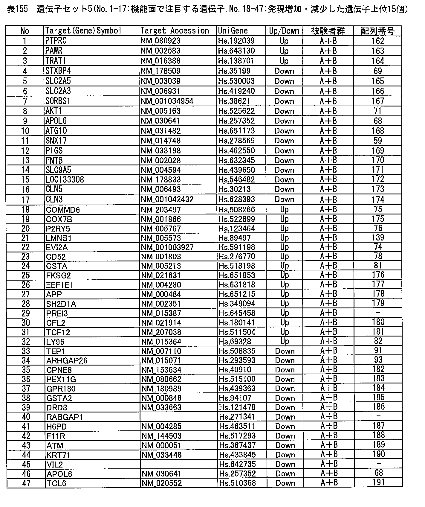 Figure JPOXMLDOC01-appb-T000155
