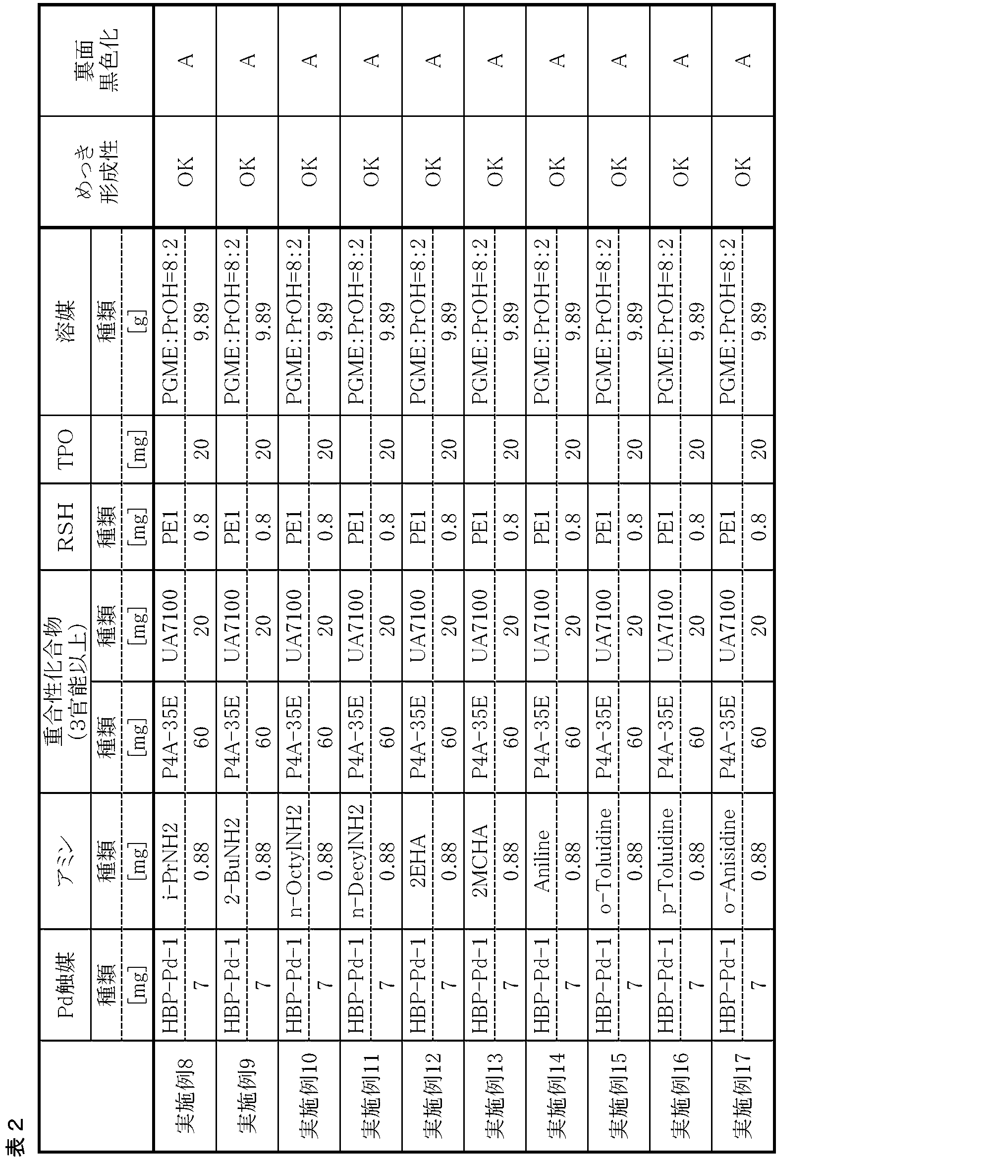 Figure JPOXMLDOC01-appb-T000015