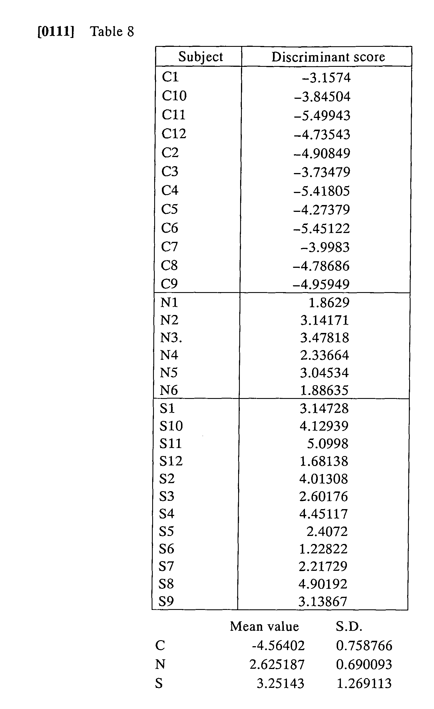 Figure 00500001