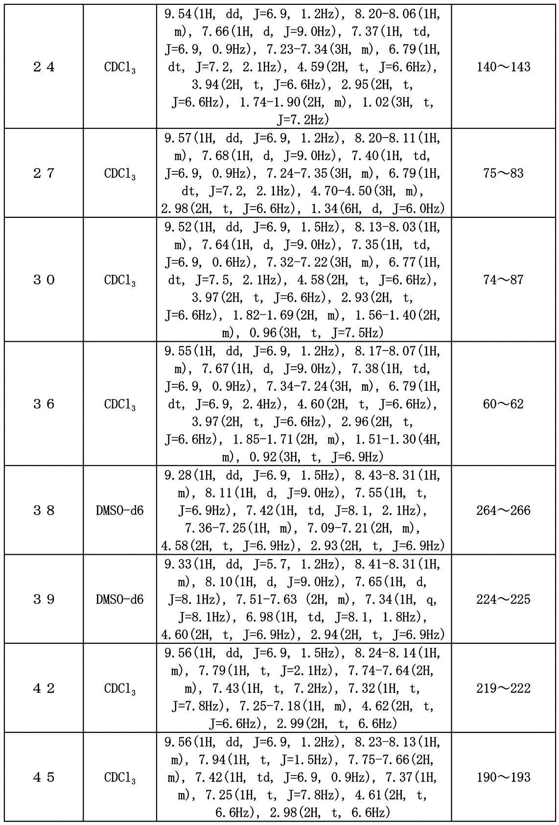 Figure JPOXMLDOC01-appb-T000034