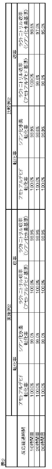Figure JPOXMLDOC01-appb-T000002