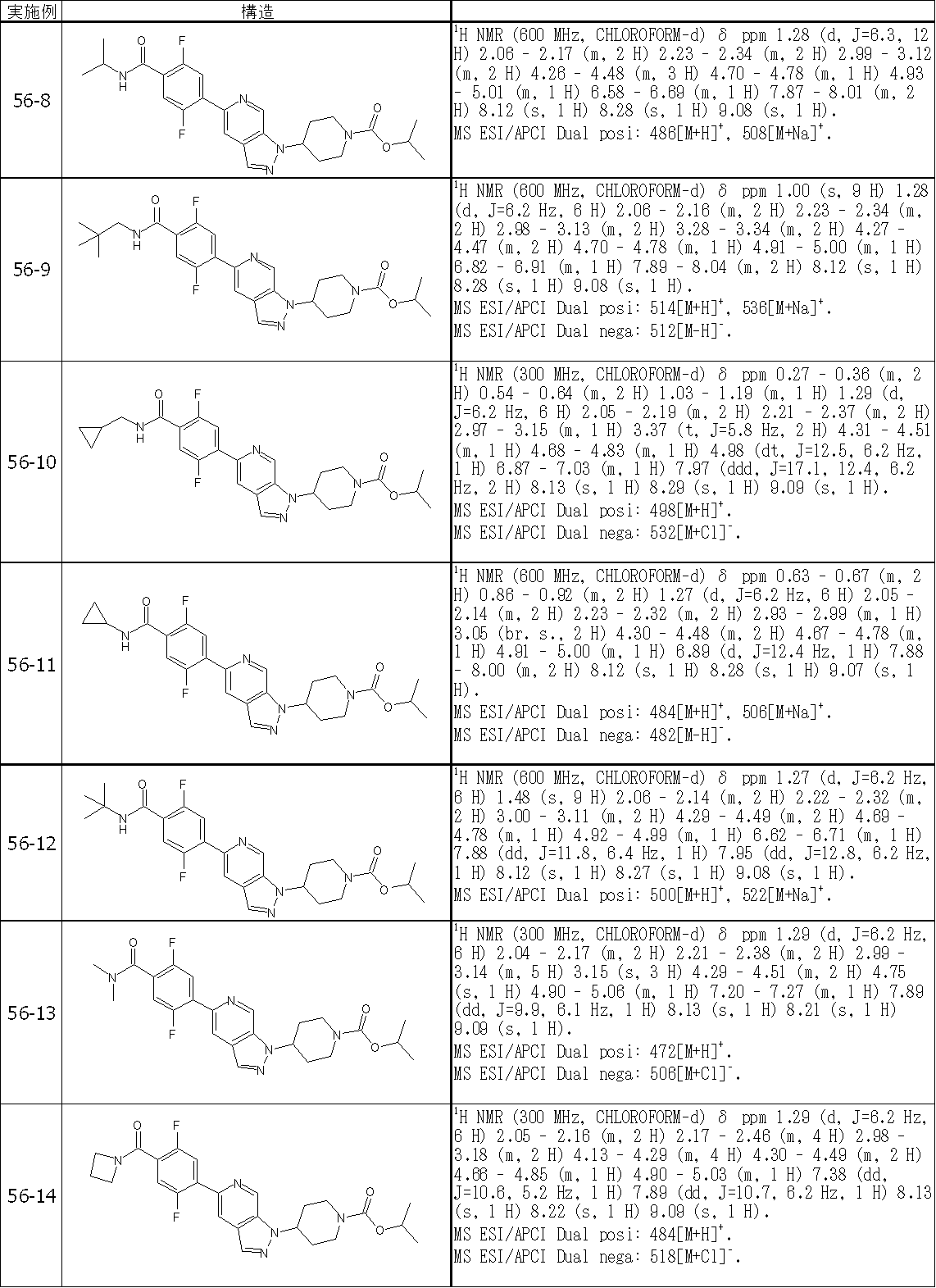 Figure JPOXMLDOC01-appb-T000486