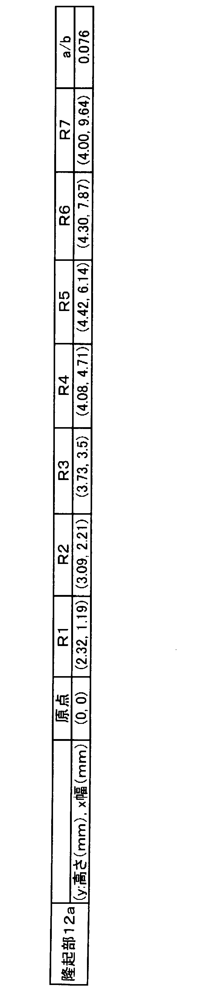 Figure JPOXMLDOC01-appb-T000004