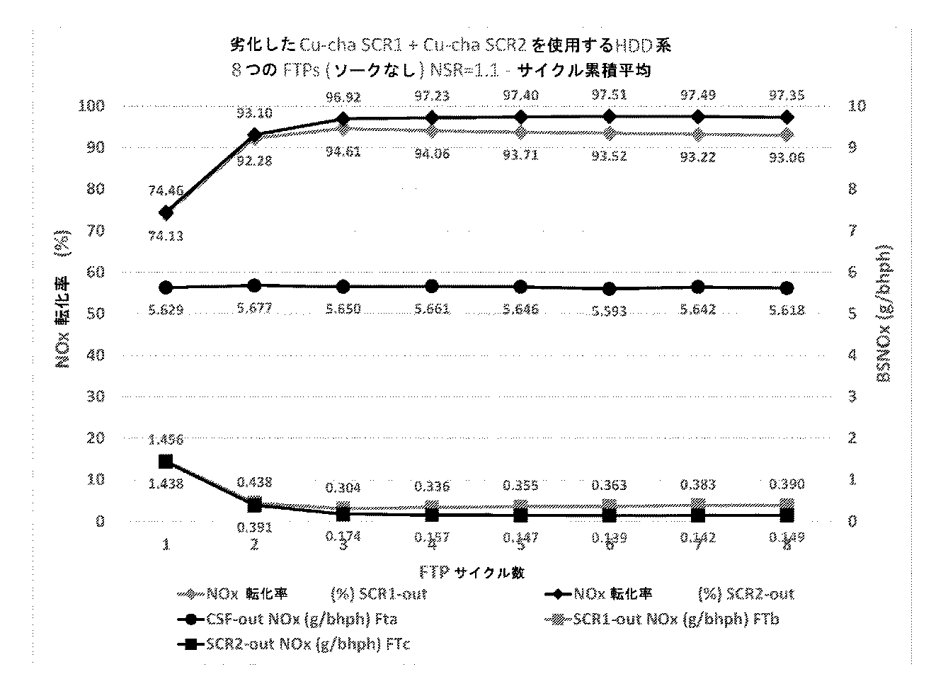 Jpa 排ガス処理システム Google Patents
